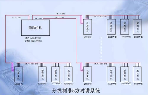 五方通話對講系統