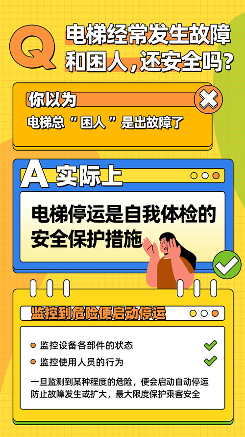 正確認識電梯困人